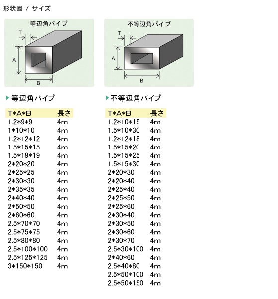アルミ角パイプ｜形状図 / サイズ